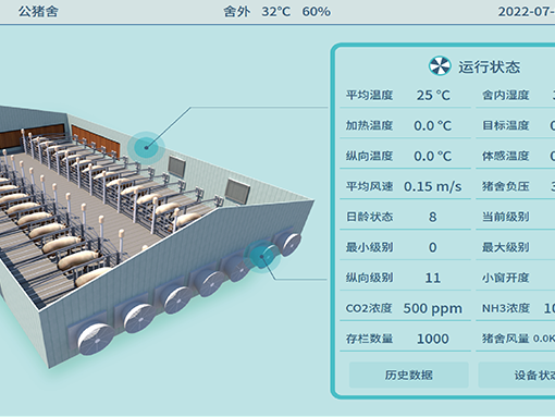 HSA832豬舍環境控制器
